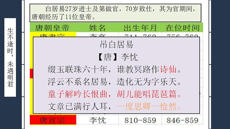 《琵琶行（并序）》课件PPT08