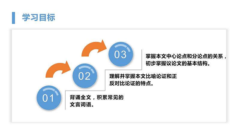 部编版高中语文必修上第六单元《劝学》课件PPT02
