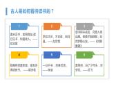 部编版高中语文必修上第六单元《劝学》课件PPT