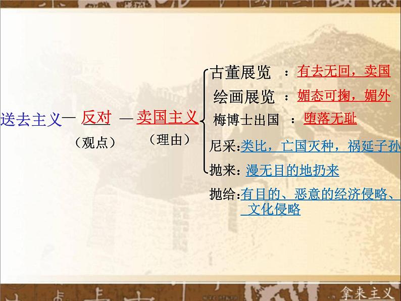 12-2021年统编版高中语文必修上册《拿来主义》（37张PPT）课件PPT第7页