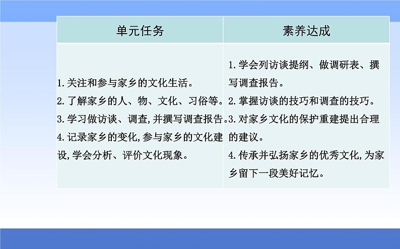 （新教材）2021秋统编版语文必修上册课件：第四单元+当代文化参与+第2页