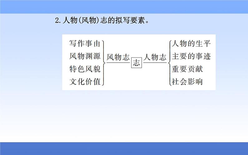 （新教材）2021秋统编版语文必修上册课件：第四单元+当代文化参与+第8页