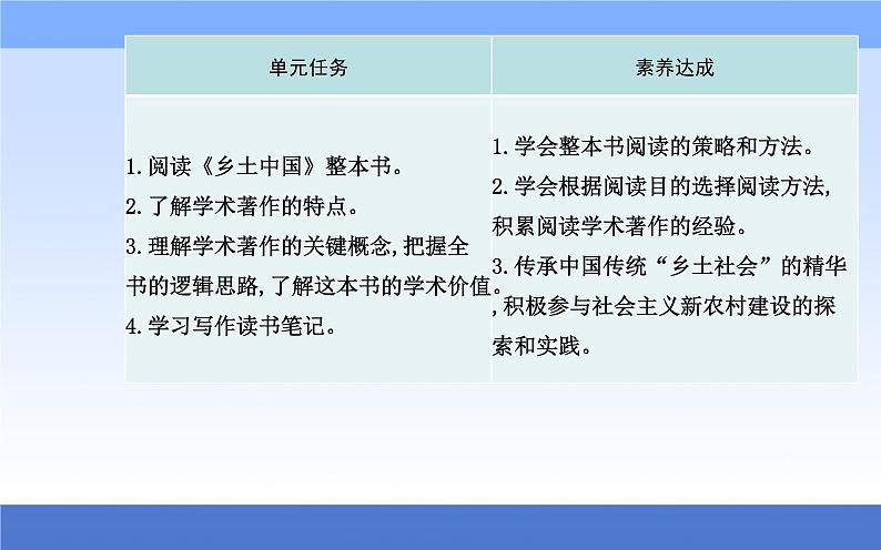 （新教材）2021秋统编版语文必修上册课件：第五单元+整本书阅读与研讨+02