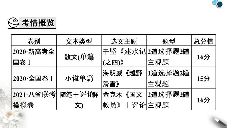 高考语文一轮复习现代文阅读Ⅱ课件第2页