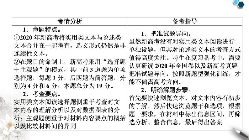 高考语文一轮复习现代文阅读Ⅰ专题2第1讲实用类非连续性文本整体阅读课件02