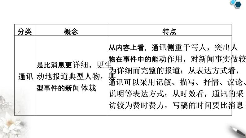 高考语文一轮复习现代文阅读Ⅰ专题2第1讲实用类非连续性文本整体阅读课件06