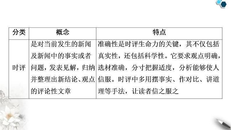 高考语文一轮复习现代文阅读Ⅰ专题2第1讲实用类非连续性文本整体阅读课件07