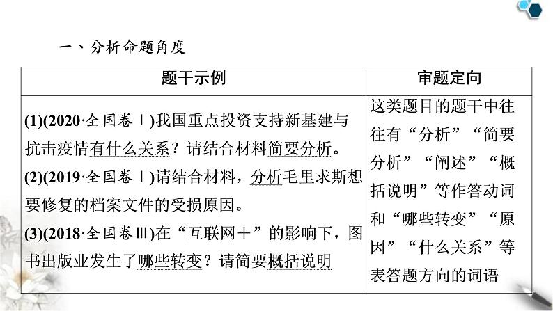 高考语文一轮复习现代文阅读Ⅰ专题2第3讲实用类文本内容要点概括比较异同题课件04