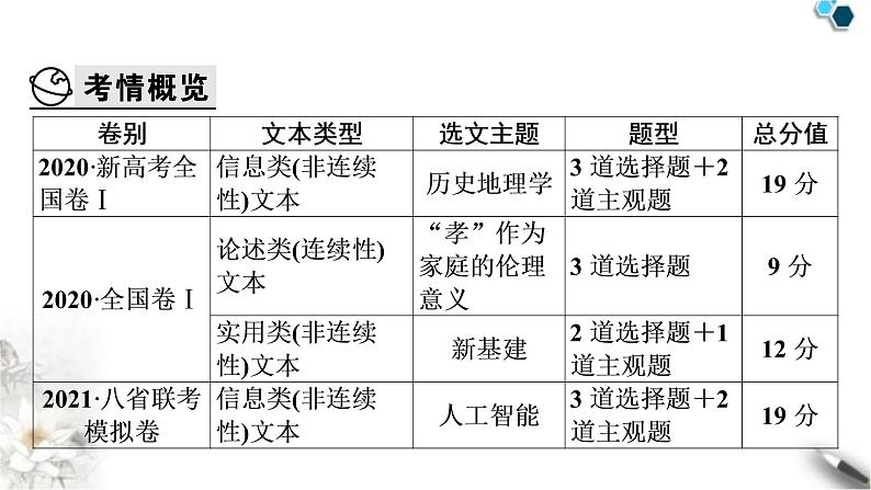 高考语文一轮复习现代文阅读Ⅰ课件第2页