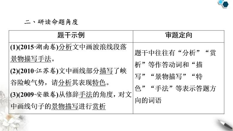 高考语文一轮复习现代文阅读Ⅱ专题3第5讲环境描写课件06