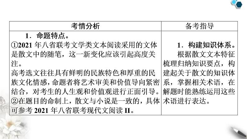 高考语文一轮复习现代文阅读Ⅱ专题4第1讲散文整体阅读课件02