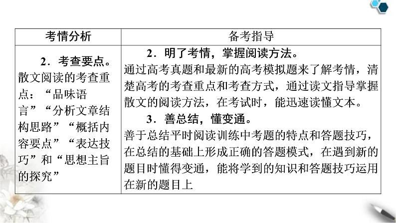 高考语文一轮复习现代文阅读Ⅱ专题4第1讲散文整体阅读课件03