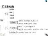 高考语文一轮复习现代文阅读Ⅱ专题4第1讲散文整体阅读课件