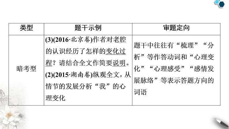 高考语文一轮复习现代文阅读Ⅱ专题4第2讲强化整体意识精解分析思路课件08