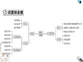 高考语文一轮复习现代文阅读Ⅱ专题4第4讲分析散文中的形象及作用课件