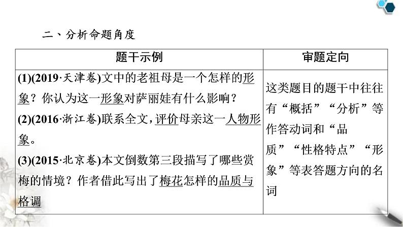 高考语文一轮复习现代文阅读Ⅱ专题4第4讲分析散文中的形象及作用课件05