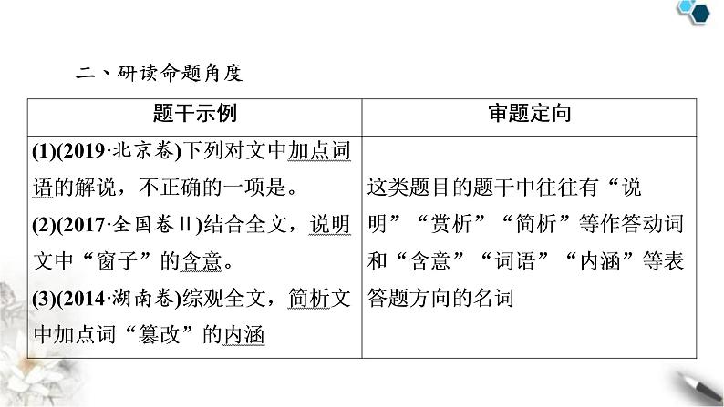 高考语文一轮复习现代文阅读Ⅱ专题4第5讲鉴赏散文的语言与表达技巧课件05