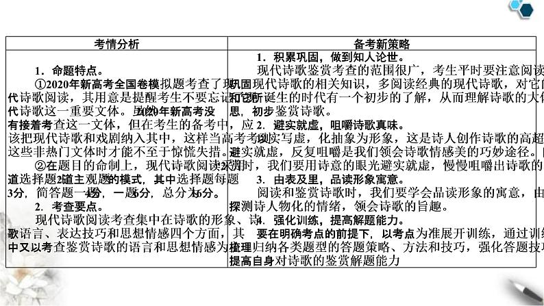 高考语文一轮复习现代文阅读Ⅱ专题5第1讲现代诗歌整体阅读课件第2页