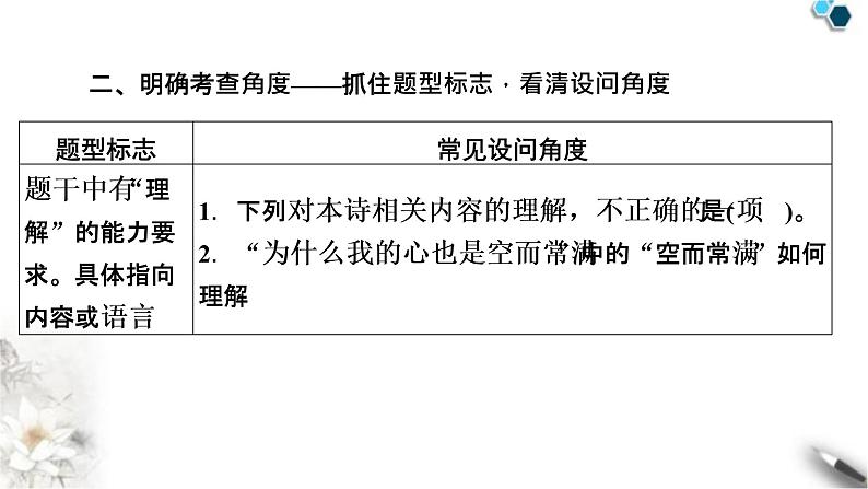 高考语文一轮复习现代文阅读Ⅱ专题5第2讲理解现代诗歌的内容和情感课件第7页