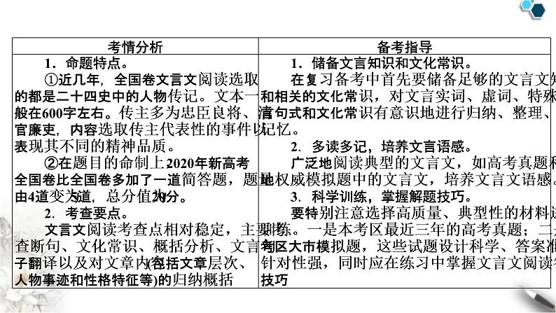 高考语文一轮复习古代诗文阅读专题6第1讲文言文整体阅读课件02