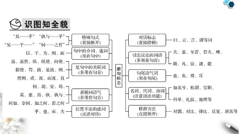 高考语文一轮复习古代诗文阅读专题6第3讲文言断句课件03