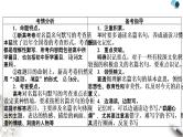 高考语文一轮复习古代诗文阅读专题8第1讲掌握名篇名句默写的两种考法课件