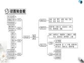 高考语文一轮复习古代诗文阅读专题7第4讲鉴赏诗歌的表达技巧课件