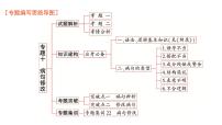 高考语文一轮复习专题十蹭修改课件