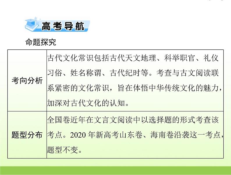 高考语文一轮复习第二部分古代诗文阅读专题五了解并掌握常见的古代文化知识课件第2页