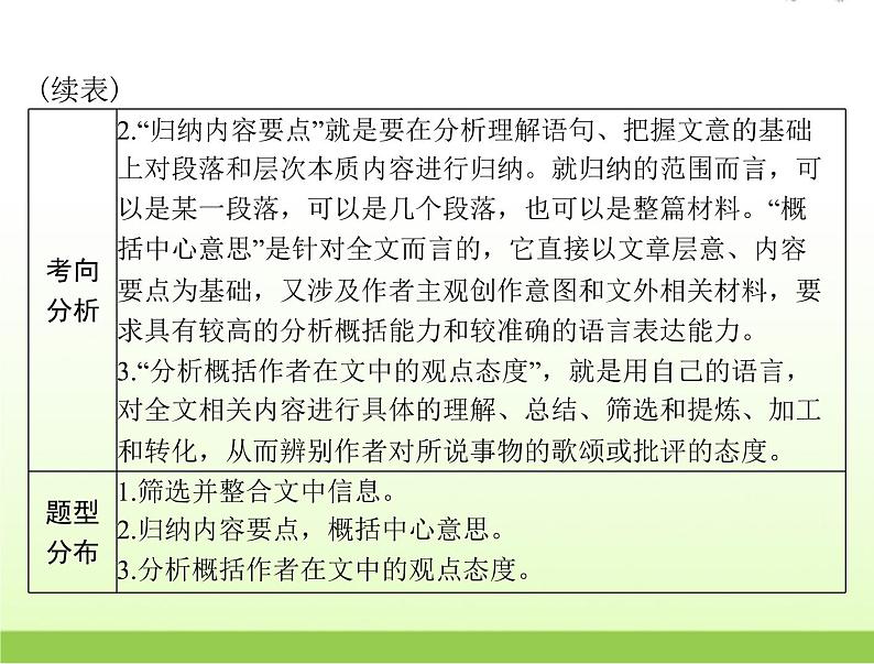 高考语文一轮复习第二部分古代诗文阅读专题六分析综合课件第3页