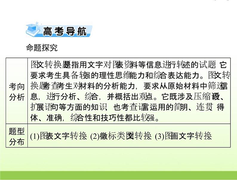 高考语文一轮复习第三部分语言文字应用专题二十一图文转换课件02