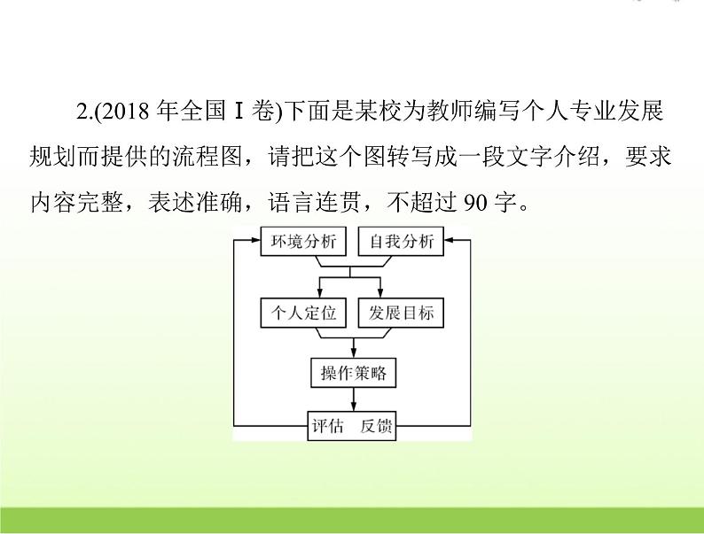 高考语文一轮复习第三部分语言文字应用专题二十一图文转换课件07