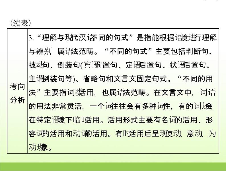 高考语文一轮复习第二部分古代诗文阅读专题七文言翻译含文言实词虚词及特殊句式和用法课件04