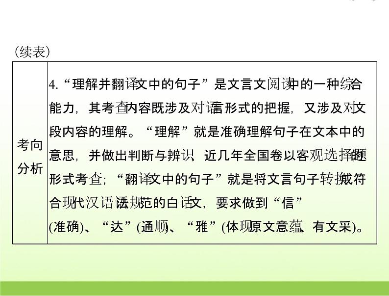 高考语文一轮复习第二部分古代诗文阅读专题七文言翻译含文言实词虚词及特殊句式和用法课件05