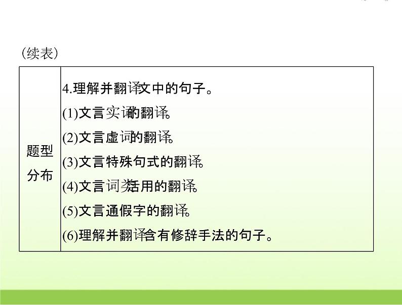 高考语文一轮复习第二部分古代诗文阅读专题七文言翻译含文言实词虚词及特殊句式和用法课件07