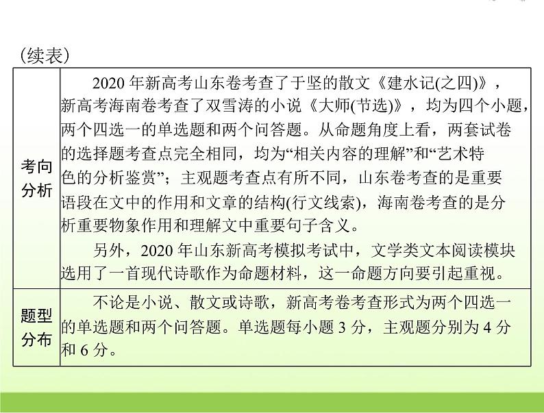 高考语文一轮复习第一部分现代文阅读Ⅱ专题三第一节散文阅读课件03