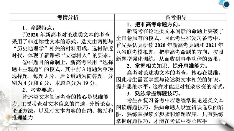 高考语文一轮复习现代文阅读Ⅰ专题1第1讲论述类非连续性文本整体阅读课件02