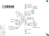 高考语文一轮复习现代文阅读Ⅰ专题1第1讲论述类非连续性文本整体阅读课件