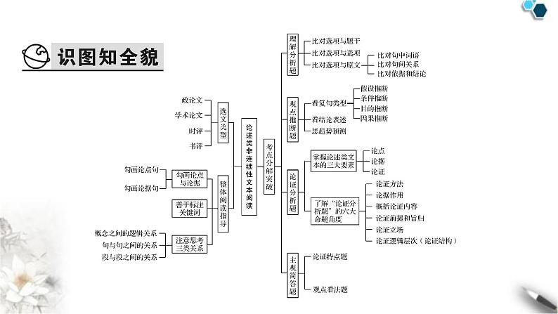 高考语文一轮复习现代文阅读Ⅰ专题1第1讲论述类非连续性文本整体阅读课件04