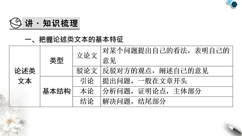 高考语文一轮复习现代文阅读Ⅰ专题1第1讲论述类非连续性文本整体阅读课件05