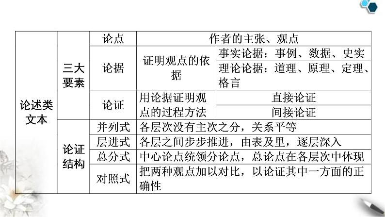 高考语文一轮复习现代文阅读Ⅰ专题1第1讲论述类非连续性文本整体阅读课件06