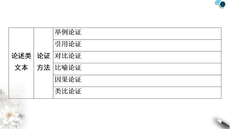 高考语文一轮复习现代文阅读Ⅰ专题1第1讲论述类非连续性文本整体阅读课件07