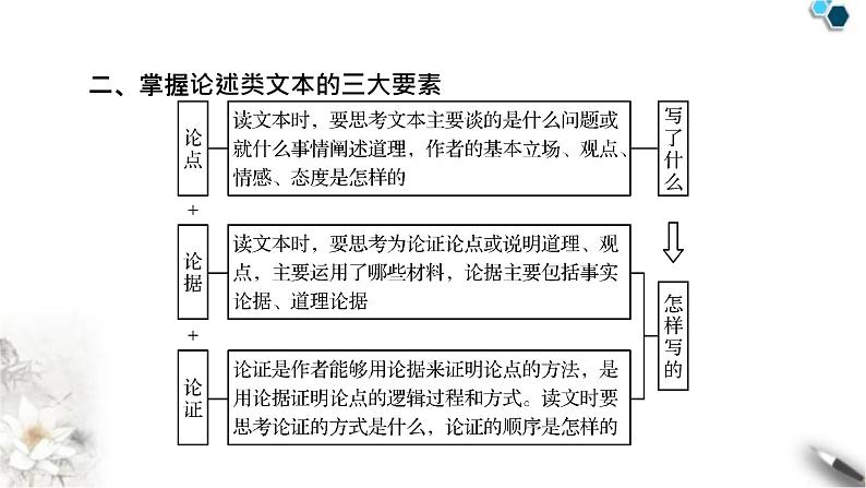 高考语文一轮复习现代文阅读Ⅰ专题1第1讲论述类非连续性文本整体阅读课件08