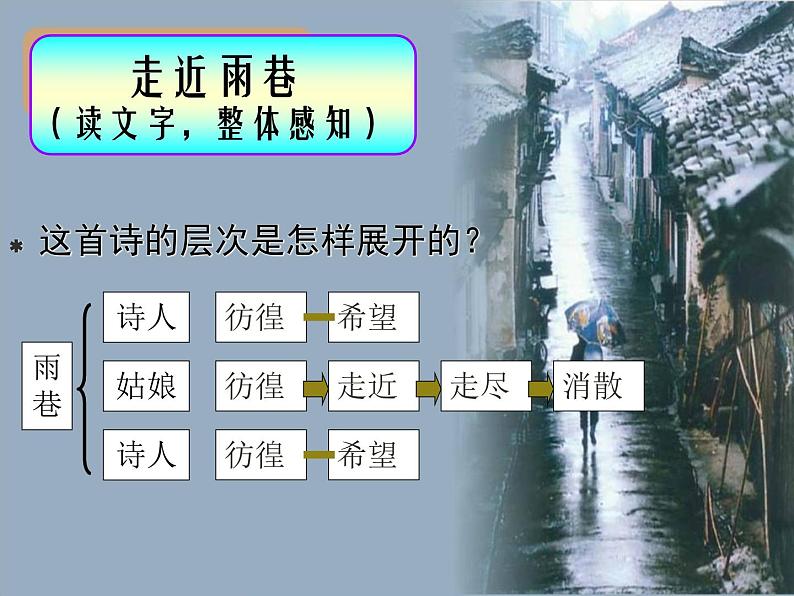 高中语文人教版必修1 第一单元 2 雨巷 课件（共23页）第3页