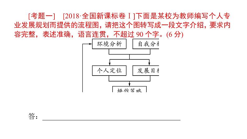 高考语文一轮复习专题十三图表解析课件第3页