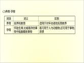 高中语文人教版必修1 第一单元 第3课大堰河——我的保姆 课件（共48页）