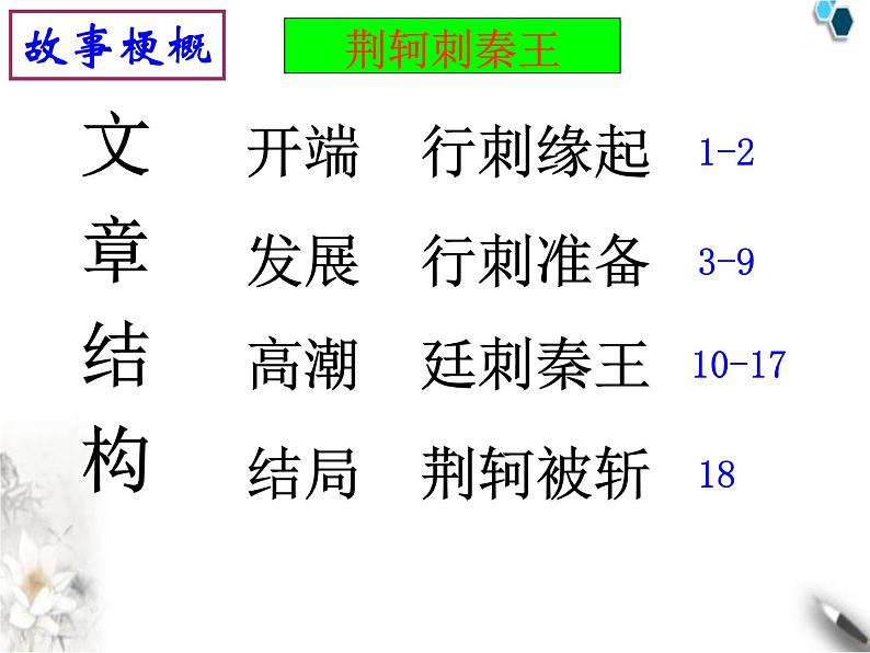 高中语文人教版必修1 第二单元 5 荆轲刺秦王 课件（共54页）08