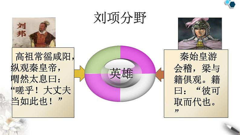 高中语文人教版必修1 第二单元 6 鸿门宴 课件（共13页）第5页