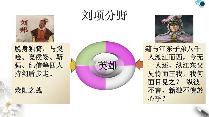 高中语文人教版必修1 第二单元 6 鸿门宴 课件（共13页）第6页