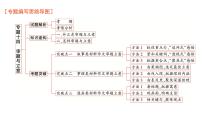 高考语文一轮复习专题十四审题与立意课件